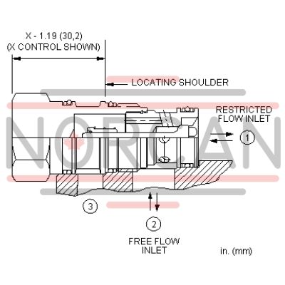 Sun Hydraulics-CNCDXDN-CNCDXDN
