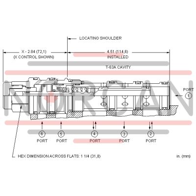 Sun Hydraulics-DIRECTNAL CART-DCEAXXN
