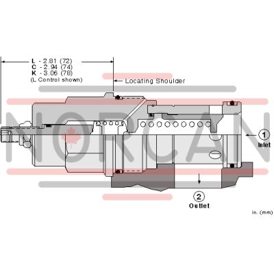 Sun Hydraulics-RPKCWWN-RPKCWWN