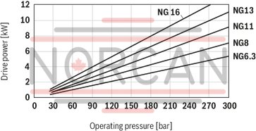technical illustration-R900984020-Internal gear pump, size 11, pressure 350 bar for industrial applications, open circuit