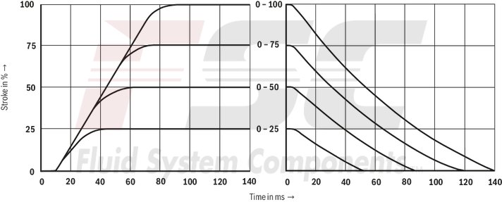 technical illustration-R901039097-Size 27, symbol E, electrical with integrated electronics, 24 V DC