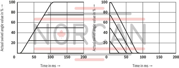technical illustration-R901065969-Pump A4VSO with analog OBE