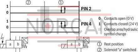 technical illustration-R901433797-Size 10, symbol C, electrical with solenoid, 110 V DC