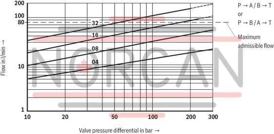 technical illustration-R900923000-Size 6, symbol W, electrical with integrated electronics, 24 V DC