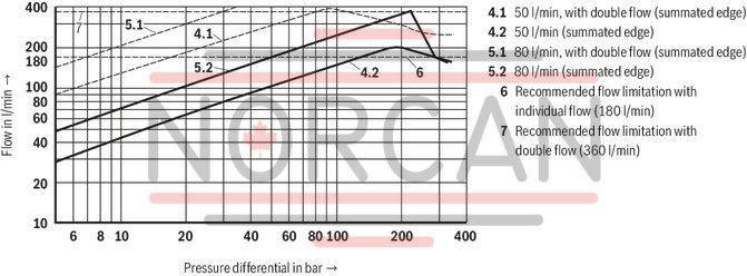 technical illustration-R901396516-Size 10, symbol E, integrated electronics, 24 V DC