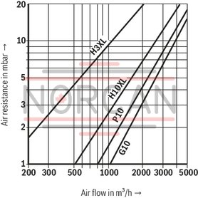 technical illustration-R928054126-Highly efficient, special filter material Filtration of very fine particles across a broad pressure differential range Use of Aquasorb filter material minimizes the risk of corrosion in the hydraulic tank Standard filling strainer in version TLF III Replaceable filter element