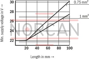 technical illustration-R901198613-Size 6, P → T, electrical with integrated electronics, 24 V DC
