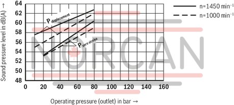 technical illustration-R900580382-Variable displacement pump, size 20 cm&sup3;, pressure 160 bar for industrial applications, open circuit