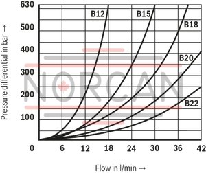 technical illustration-R978912666-Direct operated directional seat valve with solenoid actuation Porting pattern according to ISO&nbsp;4401-05-04-0-05 Blocked port is leak-free closed Reliable switching when under pressure over longer periods of standstill Air-gap DC solenoids with detachable coil (AC voltage possible by means of a rectifier) Solenoid coil is rotatable by 90&deg; Electrical connection as individual connection With concealed manual override, optional Inductive position switch (contactless), optional