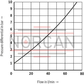 technical illustration-R900423251-For subplate mounting Porting pattern according to DIN&nbsp;24340 form G and ISO&nbsp;6263 Mechanical actuation Pressure compensator stroke limitation, optional Start-up jump reduction Flow control in both directions through rectifier sandwich plate