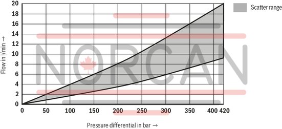 technical illustration-R901436213-Size 25, A &rarr; B, B &rarr; A, integrated electronics, 24 V DC