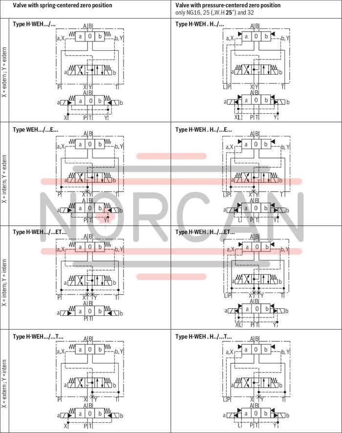 technical illustration-R978904865-Size 25, symbol G, solenoid-actuated, 110 V AC