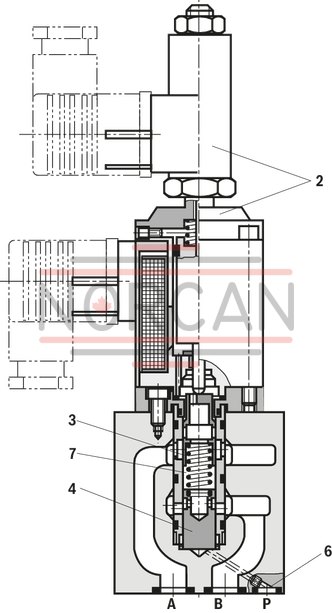 technical illustration-R900962528-2-way version Valve with pressure compensator for pressure-compensated controlling of a flow Controlled by proportional solenoid For subplate mounting: Porting pattern according to ISO 4401-03-02-0-05 With electrical position control for the metering orifice Axially movable position transducer coil, therefore an easy zero point calibration of the metering orifice is possible without having to interfere with the control electronics (electrical-hydraulic) Low manufacturing tolerance of the valve and electric amplifier VT-VRPA1-150-1X (analog) and amplifier module VT-MRPA1-150-1X (analog), optional Flow control in both directions through rectifier sandwich plate