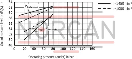 technical illustration-R900580382-Variable displacement pump, size 20 cm&sup3;, pressure 160 bar for industrial applications, open circuit