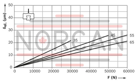 technical illustration-R18515232X-Roller runner block, FNS, size 55, steel CS, accuracy high, average preload