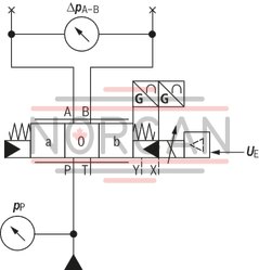 technical illustration-R901106977-Reliable - proven and robust design Safe<br>
- Automatic pressure compensation in the control chambers of the main stage by the pilot controlvalve<br>
- Control spool of the main stage in the springcentered central position and/or in the offset position<br>
- Optionally with spool position monitoring Flexible - suitable for position, velocity and pressure control Precise - high response sensitivity and little hysteresis
