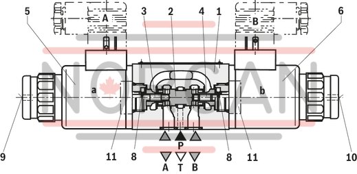 technical illustration-R961005266-Direct operated proportional valve for controlling the pressure and direction of a flow Actuation by proportional solenoid with central thread and detachable coil For subplate mounting: Porting pattern according to ISO 4401 Manual override, optional Spring-centered control spool Type 3DREPE with integrated electronics (OBE) Type 3DREP with external electronics