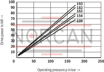 technical illustration-R987200987-Fixed displacement, size 68 cm³, pressure 175 bar, clockwise rotation, 600-1800 rpm, mounting flange SAE-B