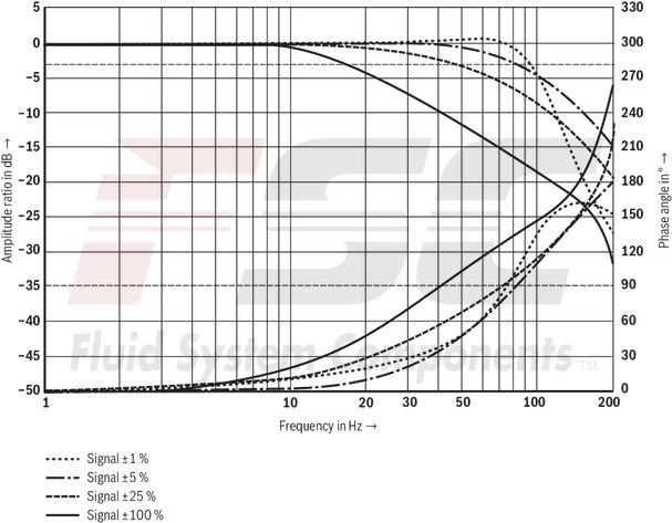 technical illustration-R901474443-Size 6, symbol C4, integrated electronics, 24 V DC