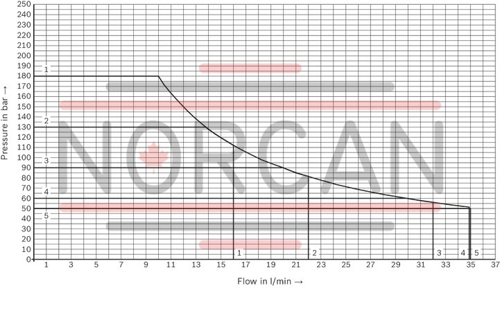 technical illustration-R901500009-Small hydraulic power unit for up to 1.5 kW with variable-speed drive