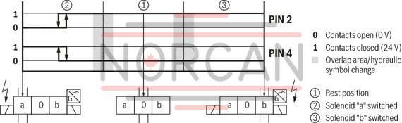 technical illustration-R901433797-Size 10, symbol C, electrical with solenoid, 110 V DC