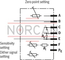 technical illustration-R900245288-Valve to control position, force, pressure or velocity 2-stage servo valve with mechanical or mechanical and electrical feedback 1st stage nozzle/flapper plate amplifier For subplate mounting: Porting pattern according to ISO 4401 Dry control motor, no contamination of the solenoid gaps by the hydraulic fluid Can also be used as 3-way version Wear-free control spool return element Control external or with integrated electronics (OBE) Valve and integrated control electronics are adjusted and tested Control spool with flow force compensation Control sleeve centrically fixed, thus low susceptibility to temperature and pressure Pressure chambers at the control sleeve with gap seal, therefore no wear of the seal ring Filter for 1st stage freely accessible from the outside