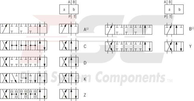 technical illustration-R978904865-Size 25, symbol G, solenoid-actuated, 110 V AC