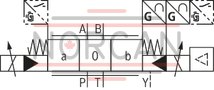 technical illustration-R901106977-Reliable - proven and robust design Safe<br>
- Automatic pressure compensation in the control chambers of the main stage by the pilot controlvalve<br>
- Control spool of the main stage in the springcentered central position and/or in the offset position<br>
- Optionally with spool position monitoring Flexible - suitable for position, velocity and pressure control Precise - high response sensitivity and little hysteresis