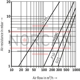 technical illustration-R928054126-Highly efficient, special filter material Filtration of very fine particles across a broad pressure differential range Use of Aquasorb filter material minimizes the risk of corrosion in the hydraulic tank Standard filling strainer in version TLF III Replaceable filter element