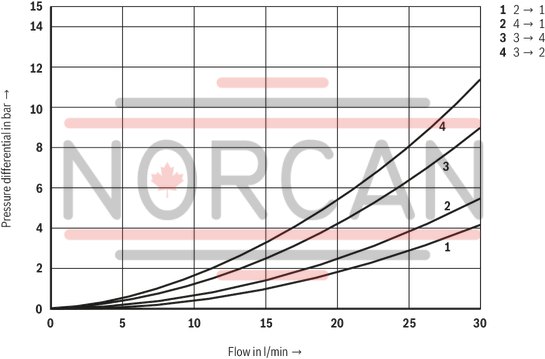 technical illustration-R901237594-Mounting cavity R/UNF10-04-0-06 Wet-pin DC solenoids Solenoid coil can be rotated Optional auxiliary operating device