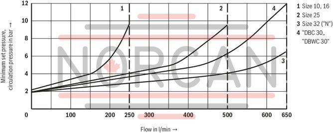 technical illustration-R978916728-Size 32, P → T, mechanical, 24 V DC