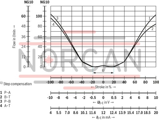 technical illustration-R901440167-Size 16, symbol E, electrical with integrated electronics, 24 V DC