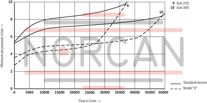 technical illustration-R900599132-For flange connection As cartridge valve Flange connection according to DIN&nbsp;EN&nbsp;1092-2 type 21 2 pressure ratings Adjustment type for pressure adjustment: Sleeve with hexagon and protective cap