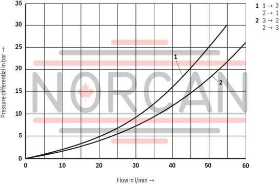 technical illustration-R901070094-3/2 directional spool valve, direct operated with solenoid actuation