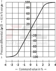 technical illustration-R901474443-Size 6, symbol C4, integrated electronics, 24 V DC