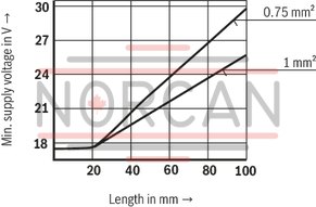 technical illustration-R901352133-Size 6, P &rarr; T, electrical with integrated electronics, 24 V DC