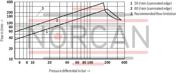technical illustration-R901396516-Size 10, symbol E, integrated electronics, 24 V DC