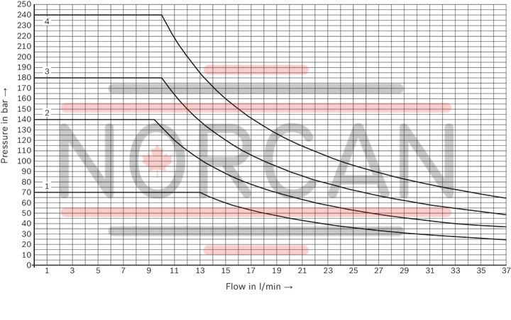 technical illustration-R901500009-Small hydraulic power unit for up to 1.5 kW with variable-speed drive