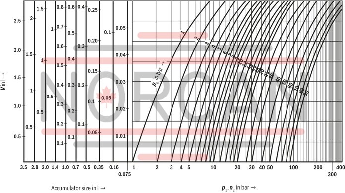 technical illustration-0531602501-Diaphragm accumulator size 0.7 liters, 180 bar for mobile and industrial applications