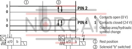 technical illustration-R901433797-Size 10, symbol C, electrical with solenoid, 110 V DC