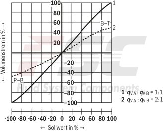 technical illustration-R901474443-Size 6, symbol C4, integrated electronics, 24 V DC