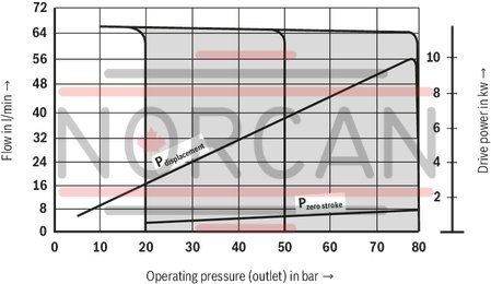 technical illustration-R900580382-Variable displacement pump, size 20 cm&sup3;, pressure 160 bar for industrial applications, open circuit