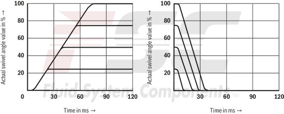 technical illustration-R987097394-Pump A10VSO BR31 with external analog electronics