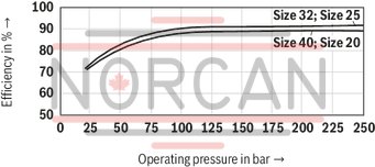 technical illustration-R900245715-INTERNAL GEAR PUMP, size 6, pressure 250 bar for industrial and mobile applications, open circuit