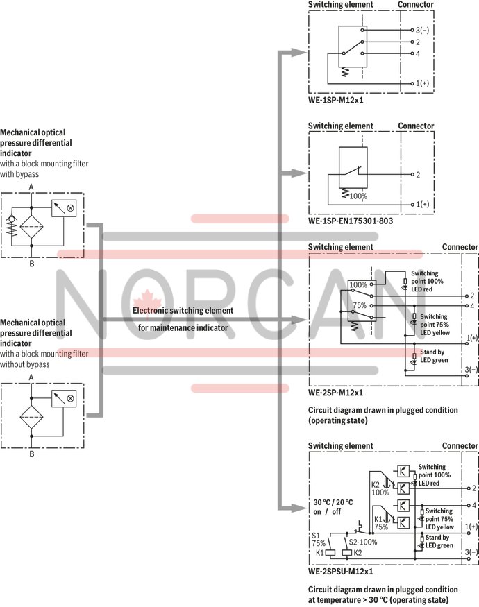technical illustration-R928023338-Special highly efficient filter media Adsorption of finest particles over a wide pressure differential range High contamination retention capacity due to large specific adsorption surface High collapse resistance of the filter elements Standard version equipped with mechanical/visual maintenance indicator with memory function Flow-optimized design due to 3D computer-supported design Good chemical resistance of the filter elements