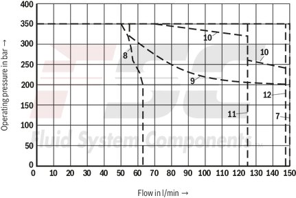 technical illustration-R901433797-Size 10, symbol C, electrical with solenoid, 110 V DC