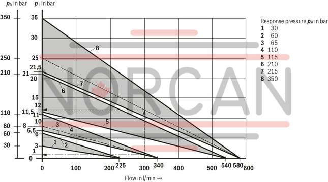 technical illustration-R978916728-Size 32, P → T, mechanical, 24 V DC