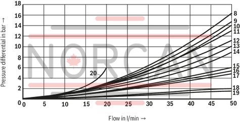 technical illustration-R900945999-Direct-controlled directional slide valve with solenoid actuation Sandwich plate valve As stop straight-through valve or stop straight-through short circuit valve Porting pattern according to DIN&nbsp;24340 form&nbsp;A (without locating hole), (standard) Porting pattern according to ISO&nbsp;4401-03-02-0-05 (with locating hole) Wet-pin AC or DC solenoids Manual override, optional