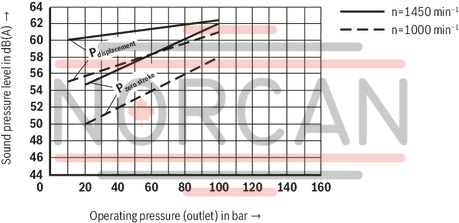 technical illustration-R900580382-Variable displacement pump, size 20 cm&sup3;, pressure 160 bar for industrial applications, open circuit