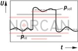 technical illustration-0811405147-Suitable for controlling high-response valves Amplifier with additional electronics (daughter card) Analog amplifiers in Europe format for installation in 19" racks Pressure differential controller (force controller) with PID behavior Short-circuit-proof outputs External shut-off for pressure controller External shut-off for pressure controller Separate acceleration and braking ramp Ramps can be separately adjusted and switched off Adjustable area adjustment for cylinder Suitable for pressure sensors (0...10 V, 4...20 mA), see data sheet 30271 Supply for pressure sensors Cable break detection for pressure sensor